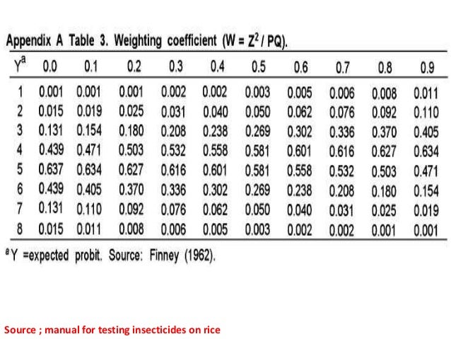finney probit analysis